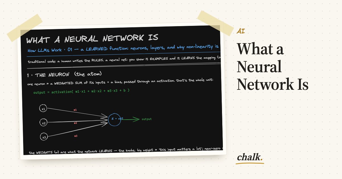 Open the full board: What a Neural Network Is