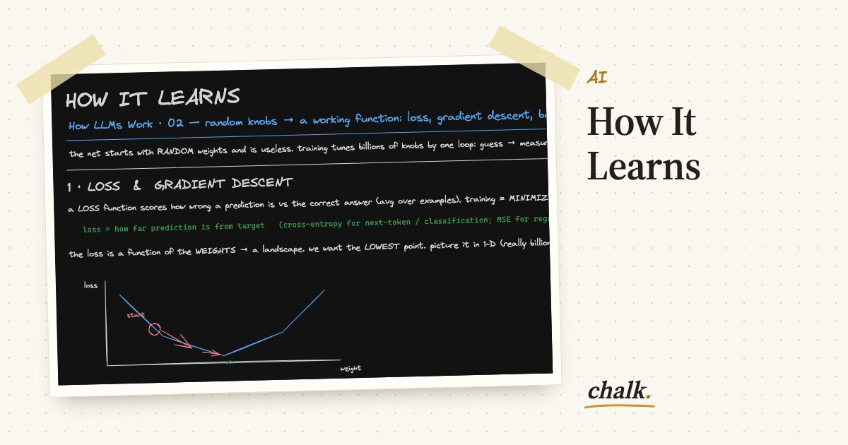 Open the full board: How It Learns