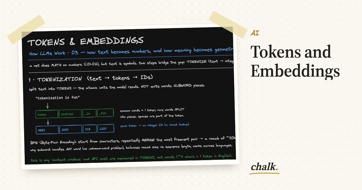 Open the full board: Tokens and Embeddings