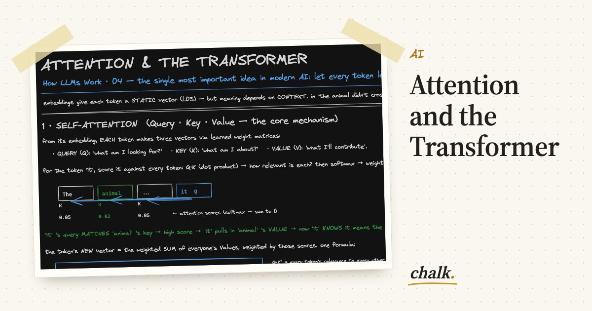 Open the full board: Attention and the Transformer