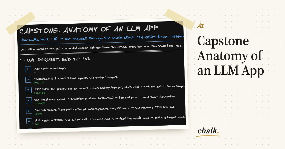 Open the full board: Capstone Anatomy of an LLM App