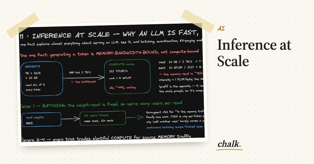 Open the full board: Inference at Scale