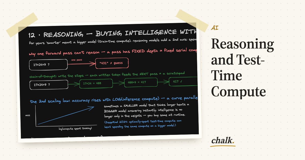 Open the full board: Reasoning and Test-Time Compute