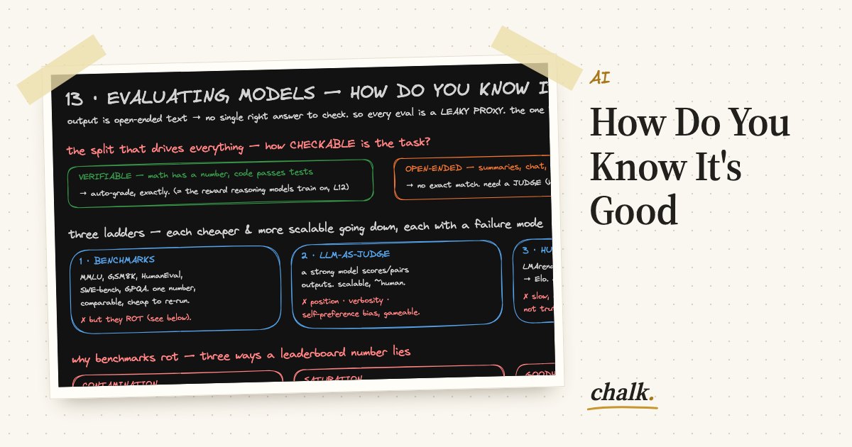 Open the full board: How Do You Know It's Good