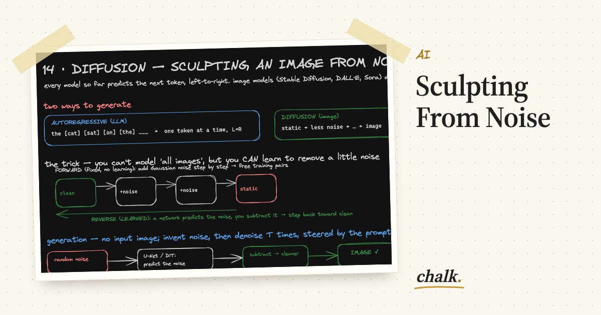 Open the full board: Sculpting From Noise