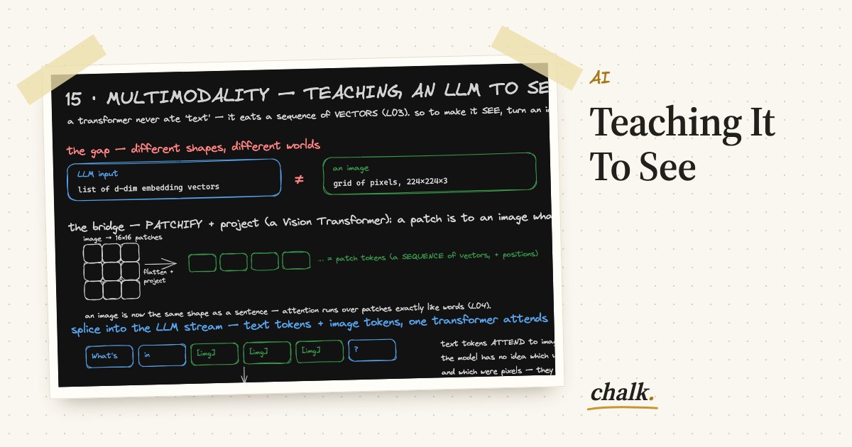 Open the full board: Teaching It To See
