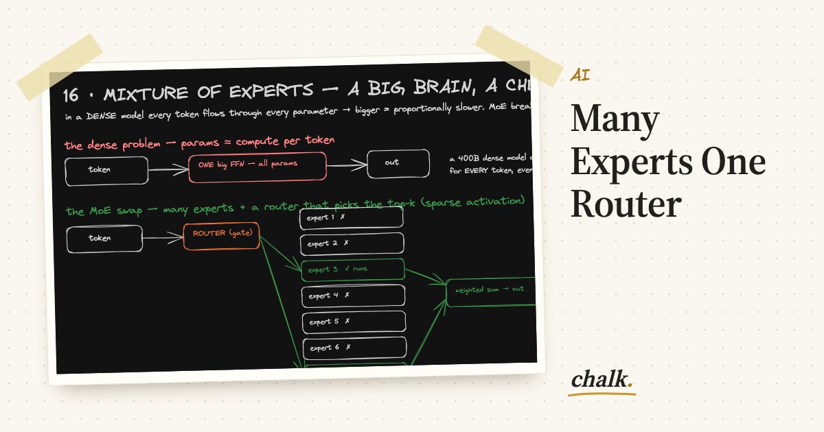Open the full board: Many Experts One Router