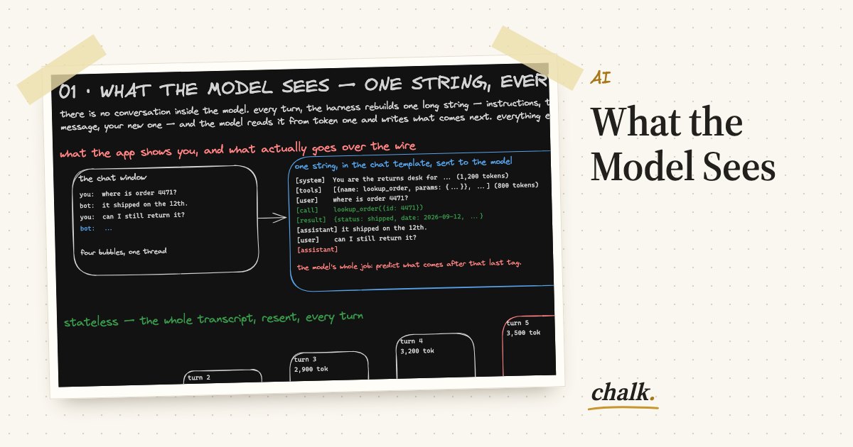 Open the full board: What the Model Sees