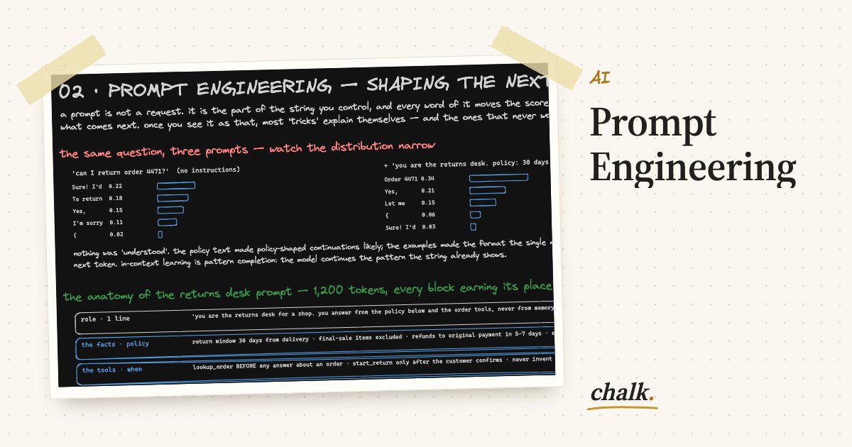 Open the full board: Prompt Engineering