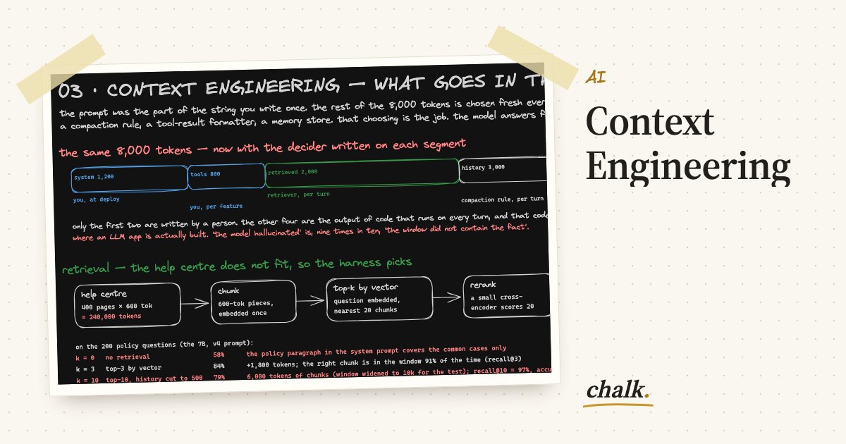 Open the full board: Context Engineering