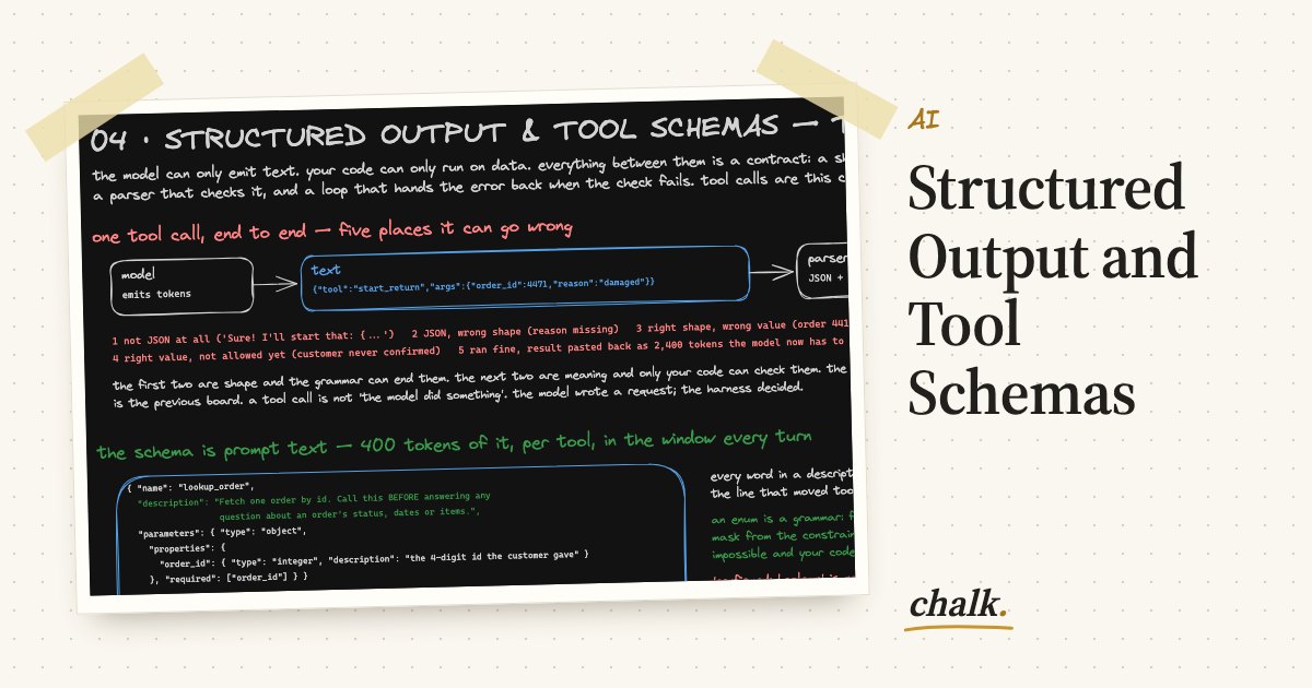 Open the full board: Structured Output and Tool Schemas