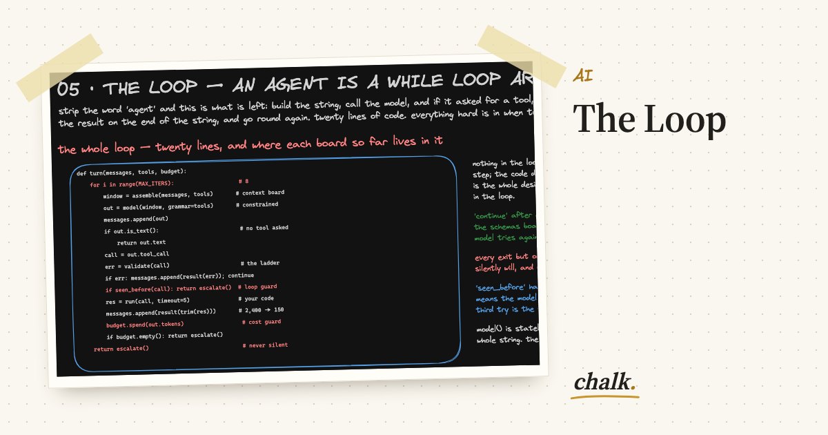 Open the full board: The Loop