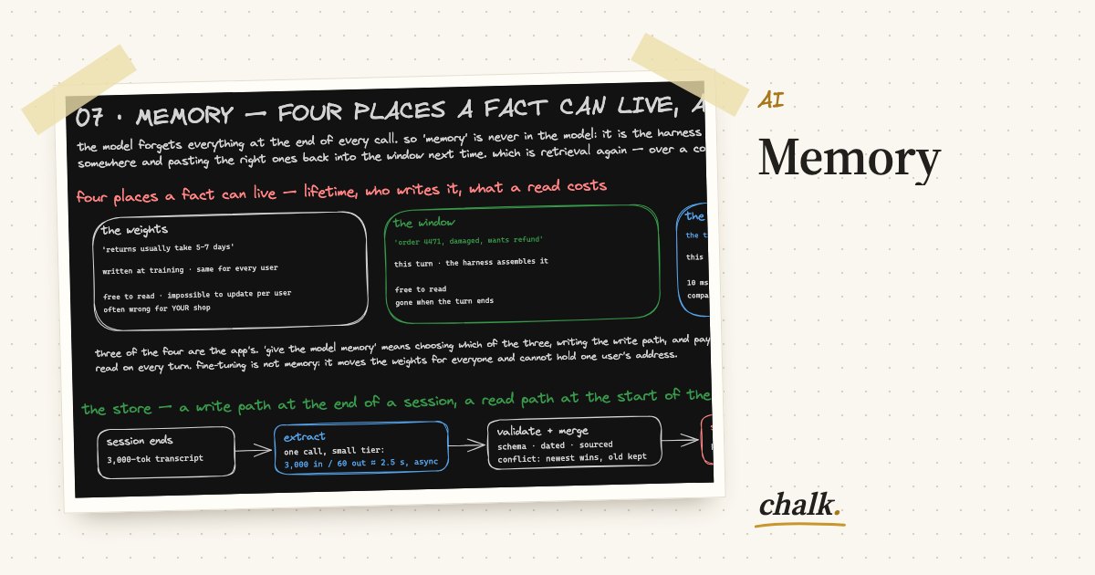 Open the full board: Memory