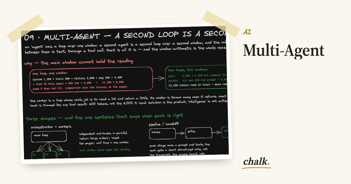 Open the full board: Multi-Agent