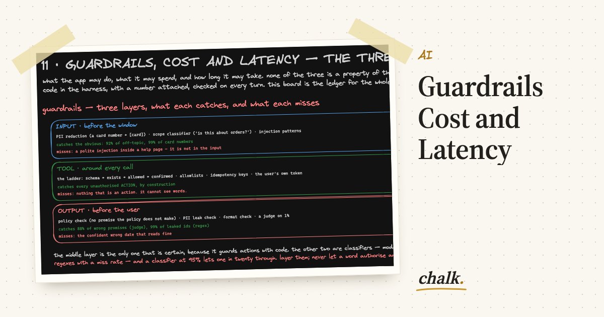Open the full board: Guardrails Cost and Latency