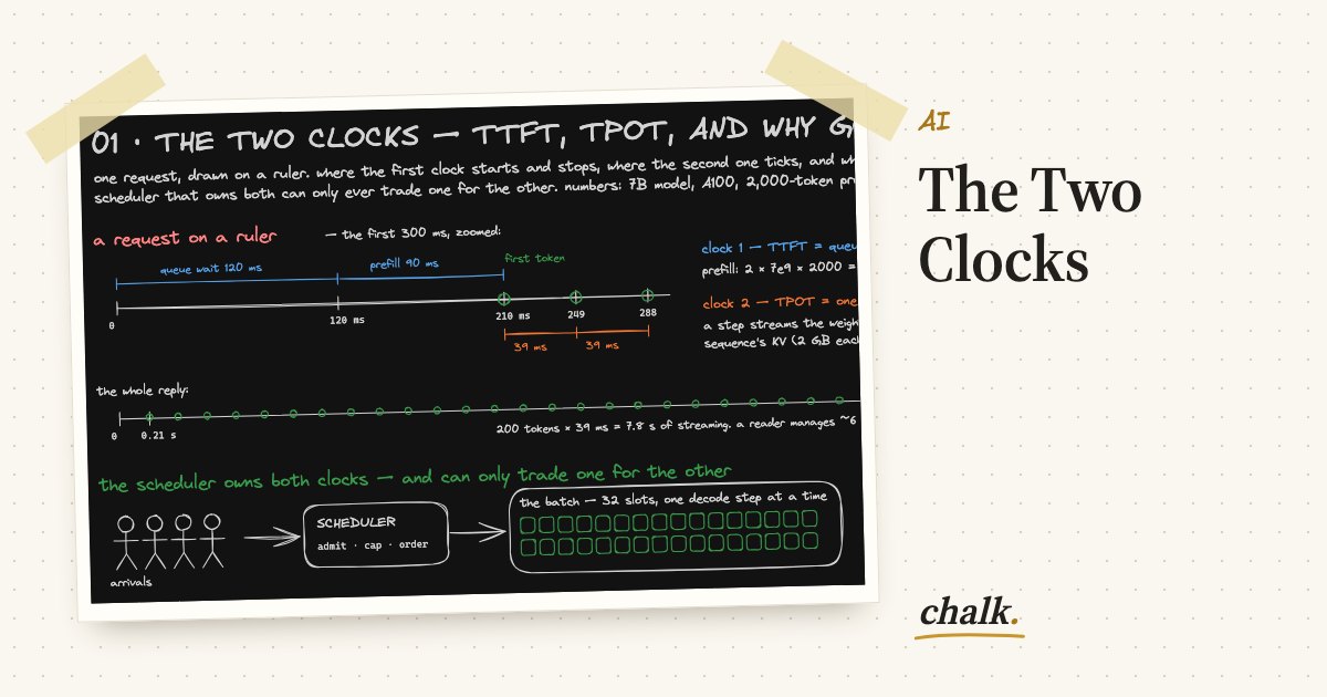 Open the full board: The Two Clocks