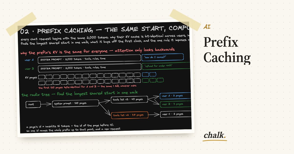 Open the full board: Prefix Caching