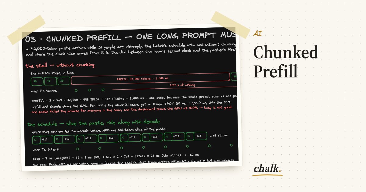 Open the full board: Chunked Prefill
