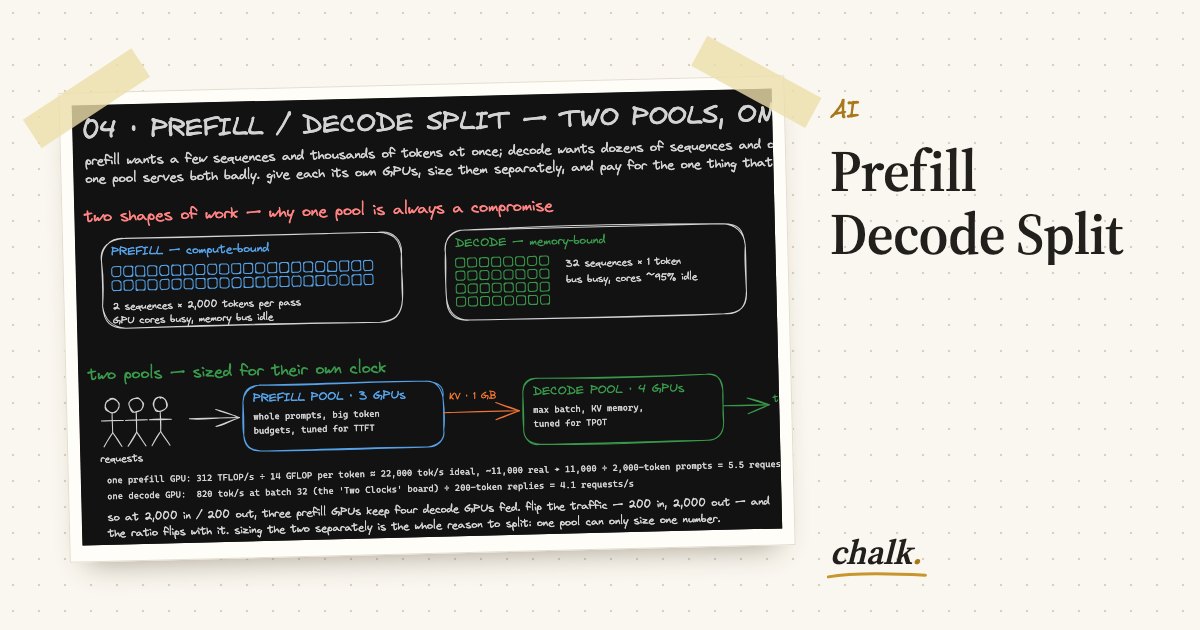 Open the full board: Prefill Decode Split