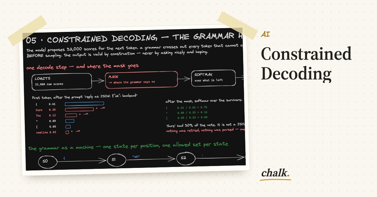 Open the full board: Constrained Decoding