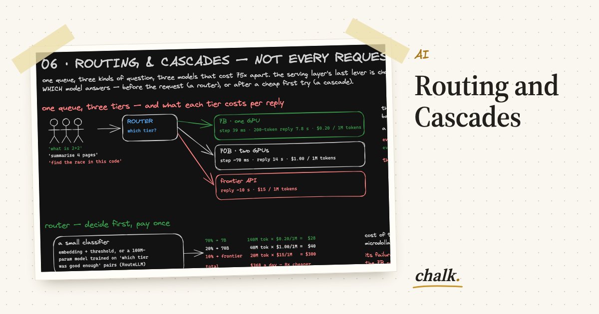 Open the full board: Routing and Cascades