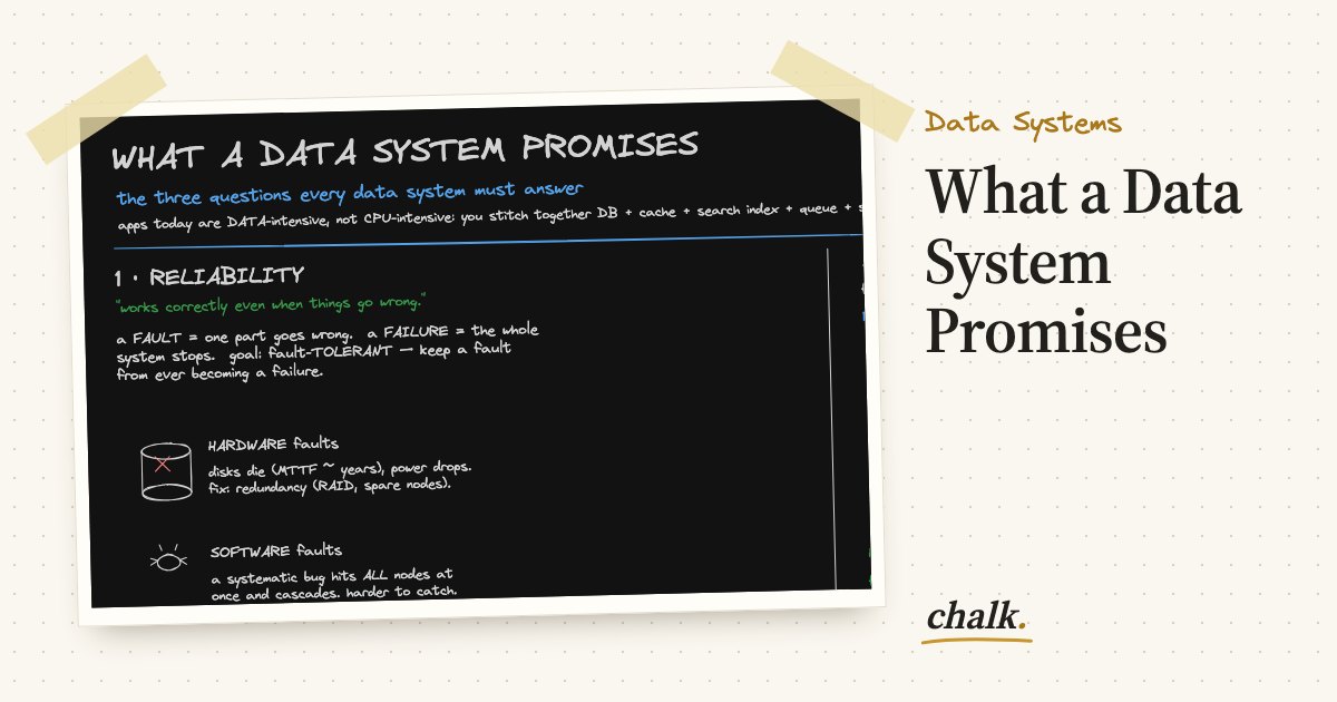 Open the full board: What a Data System Promises
