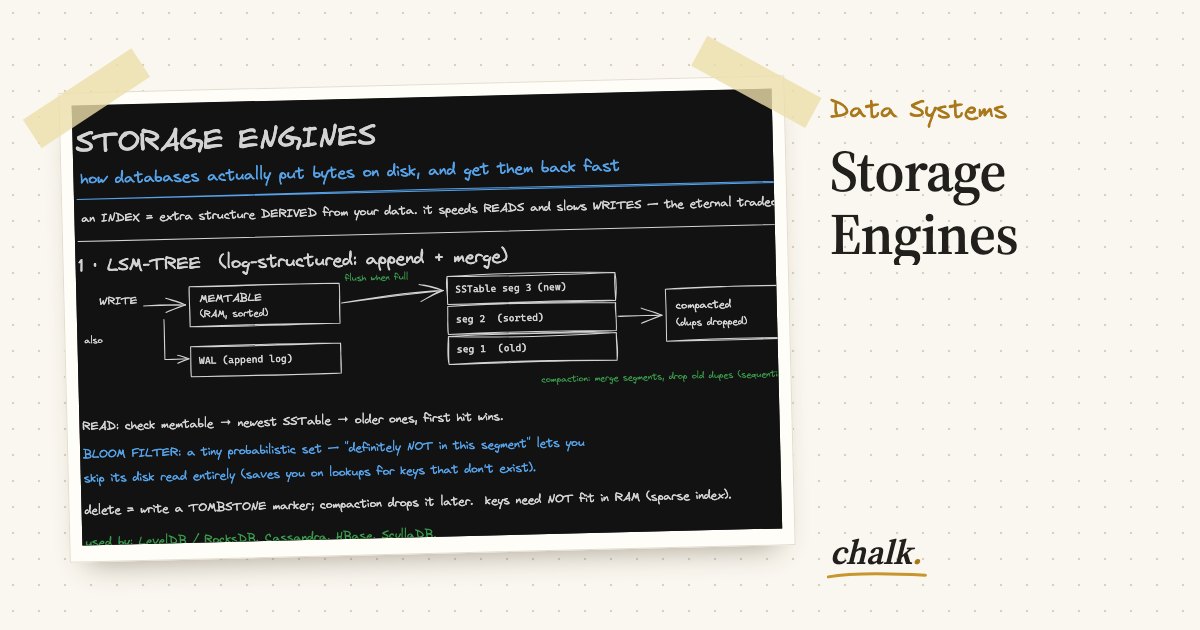 Open the full board: Storage Engines