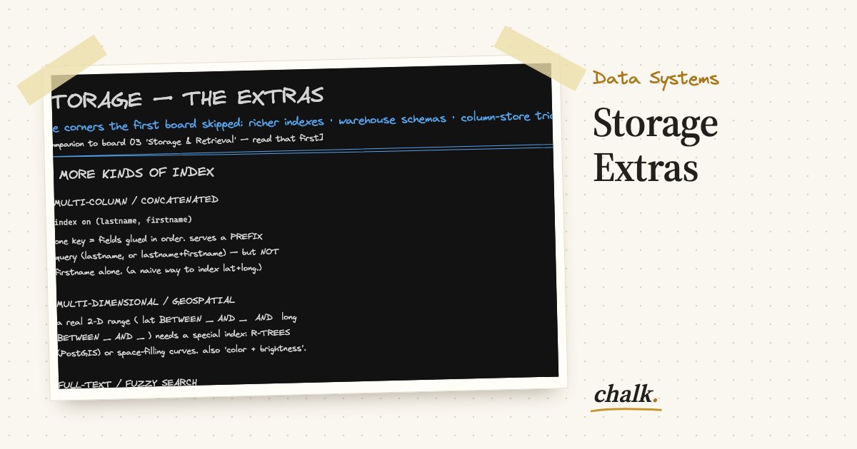 Open the full board: Storage Extras