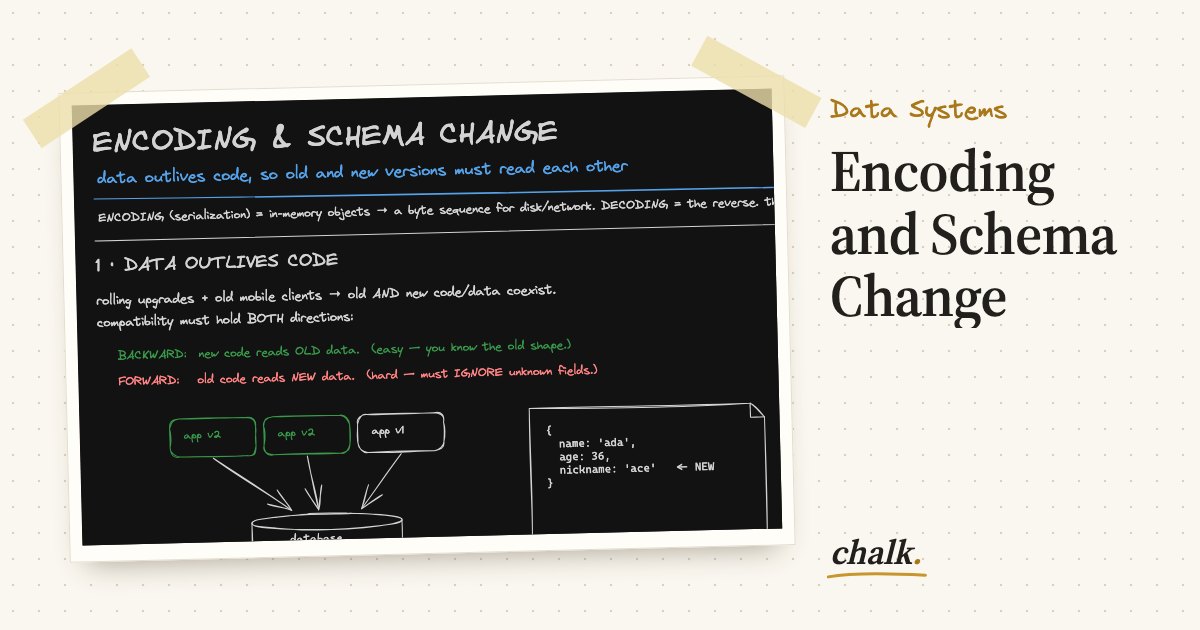 Open the full board: Encoding and Schema Change