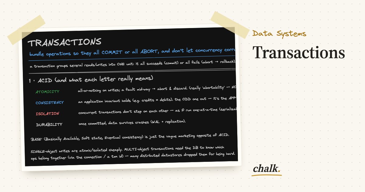 Open the full board: Transactions
