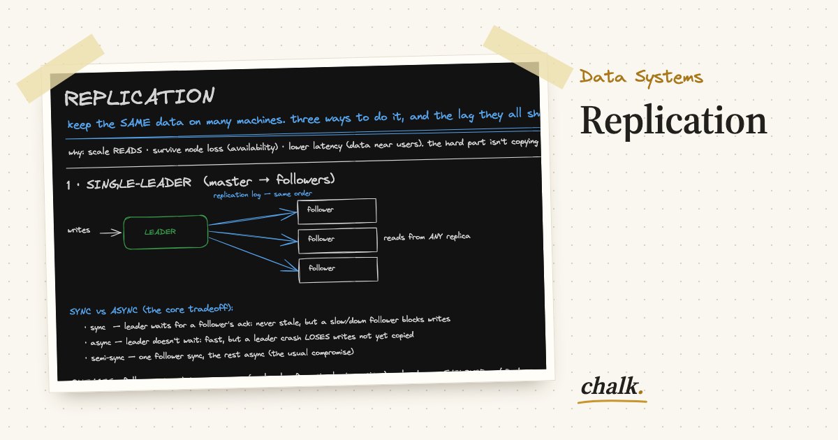 Open the full board: Replication
