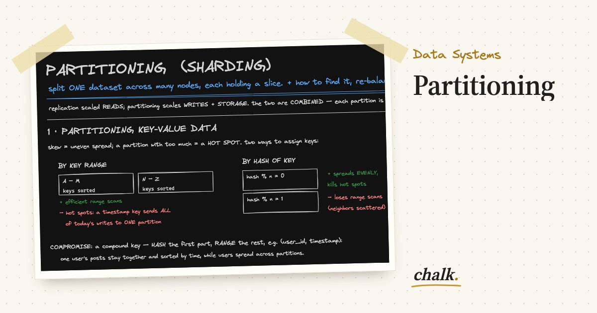 Open the full board: Partitioning