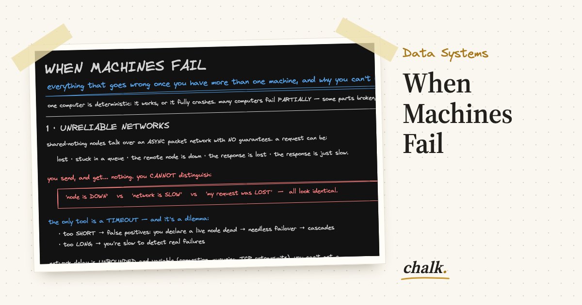 Open the full board: When Machines Fail