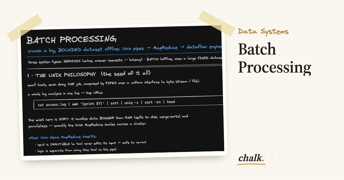 Open the full board: Batch Processing