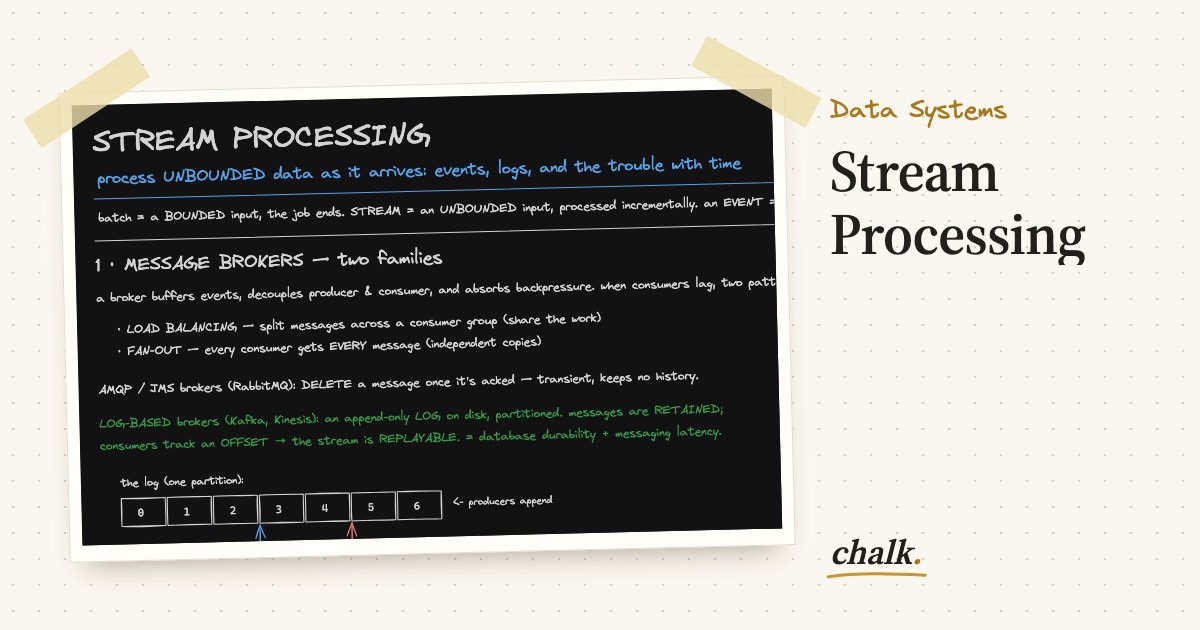 Open the full board: Stream Processing