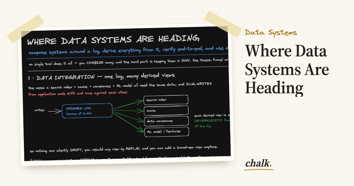 Open the full board: Where Data Systems Are Heading