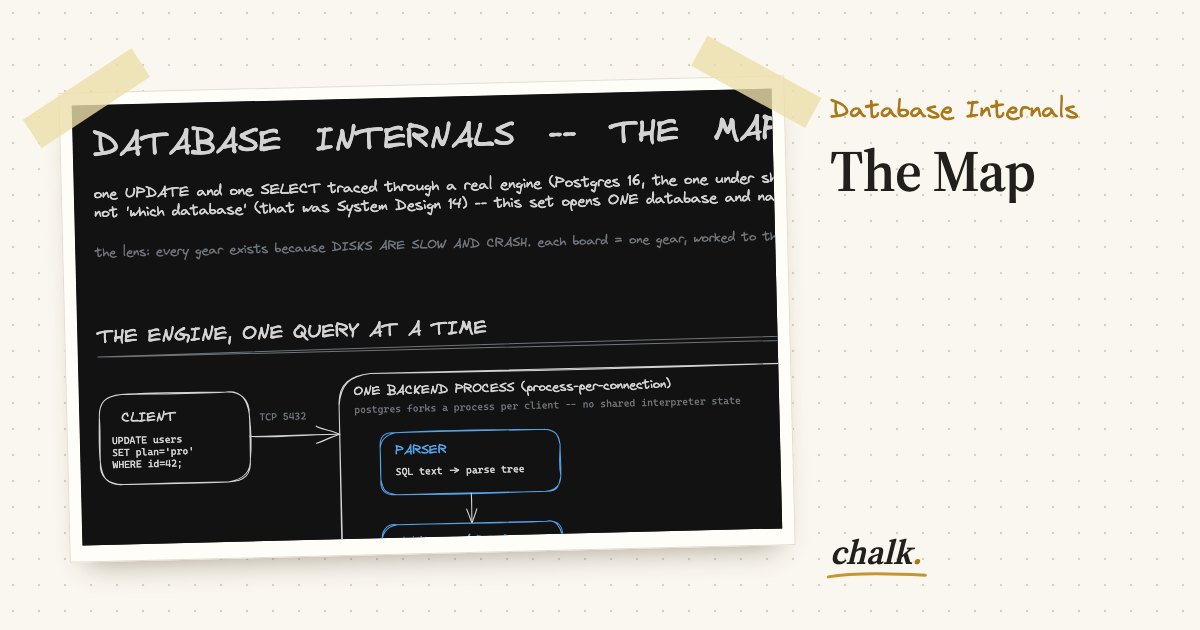 Open the full board: The Map