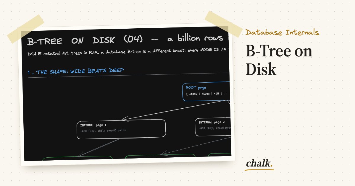 Open the full board: B-Tree on Disk