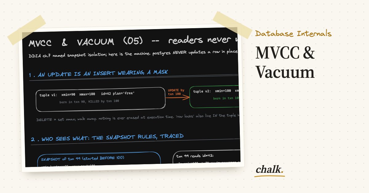Open the full board: MVCC & Vacuum