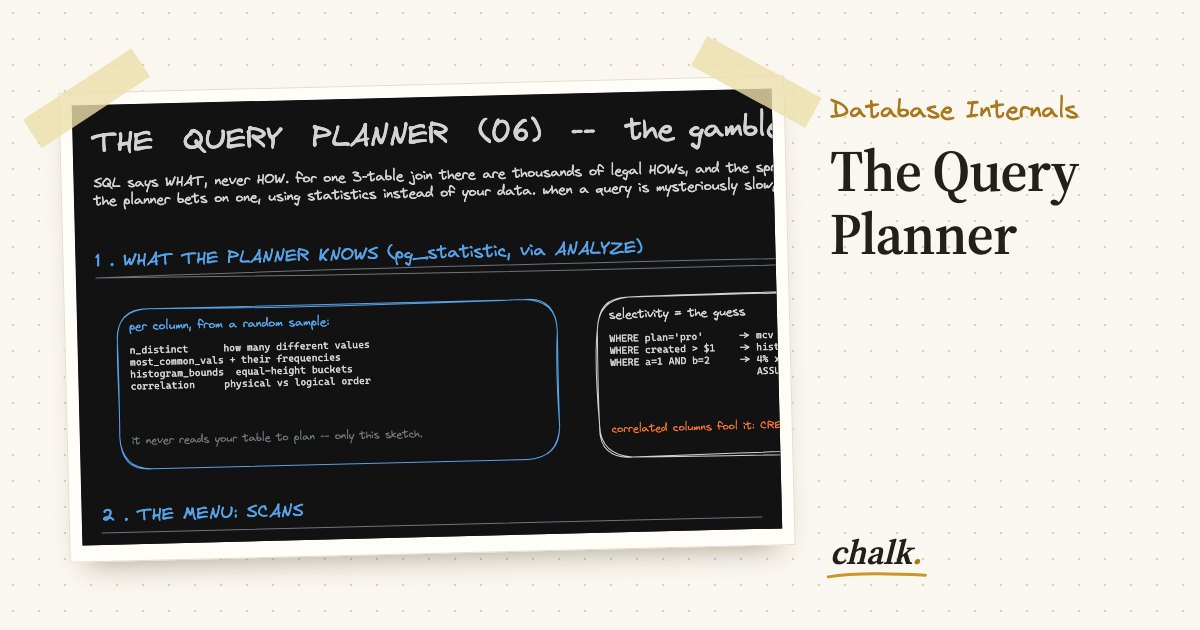 Open the full board: The Query Planner