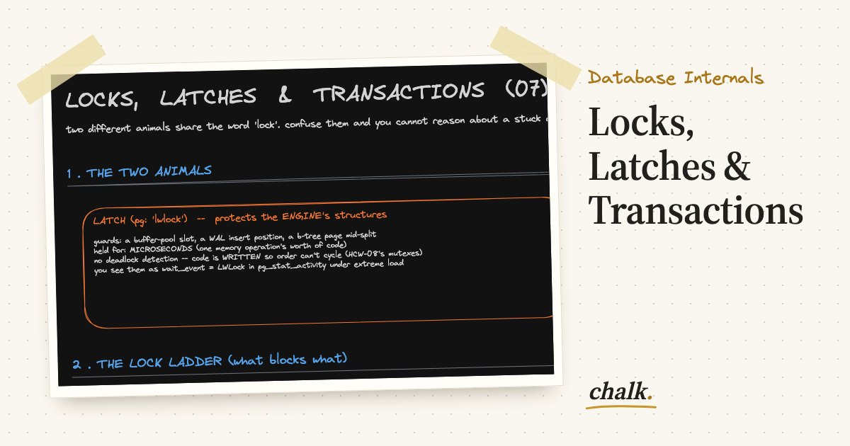 Open the full board: Locks, Latches & Transactions