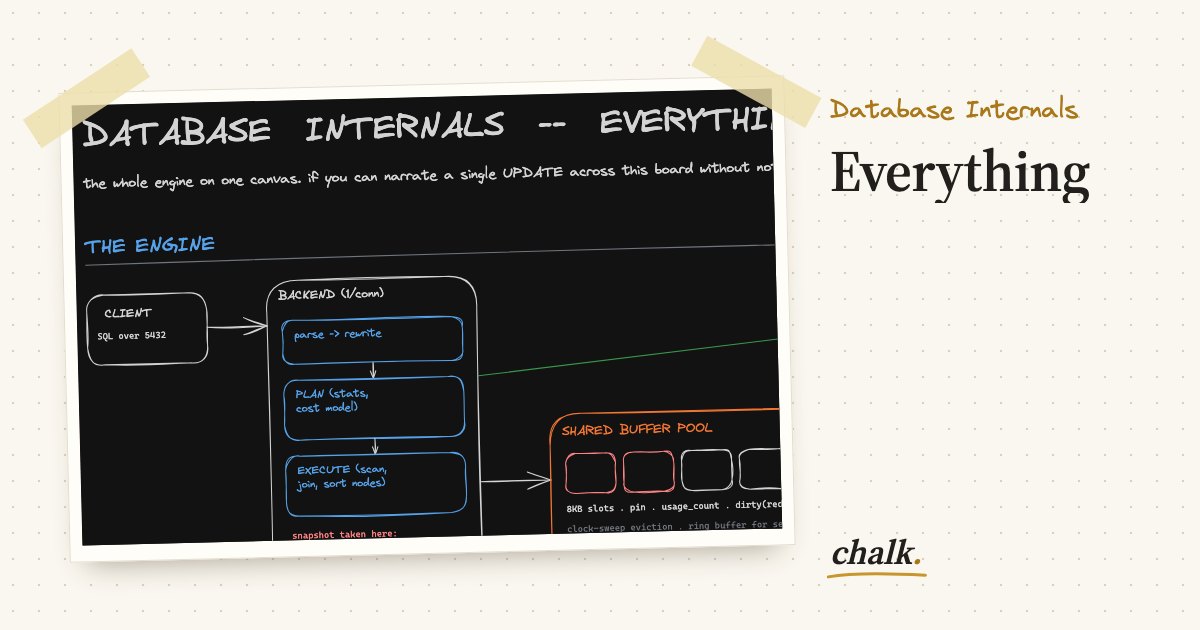 Open the full board: Everything