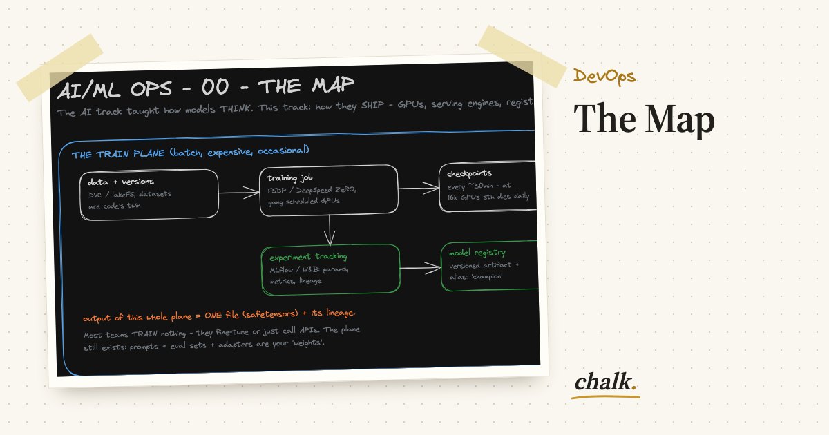 Open the full board: The Map