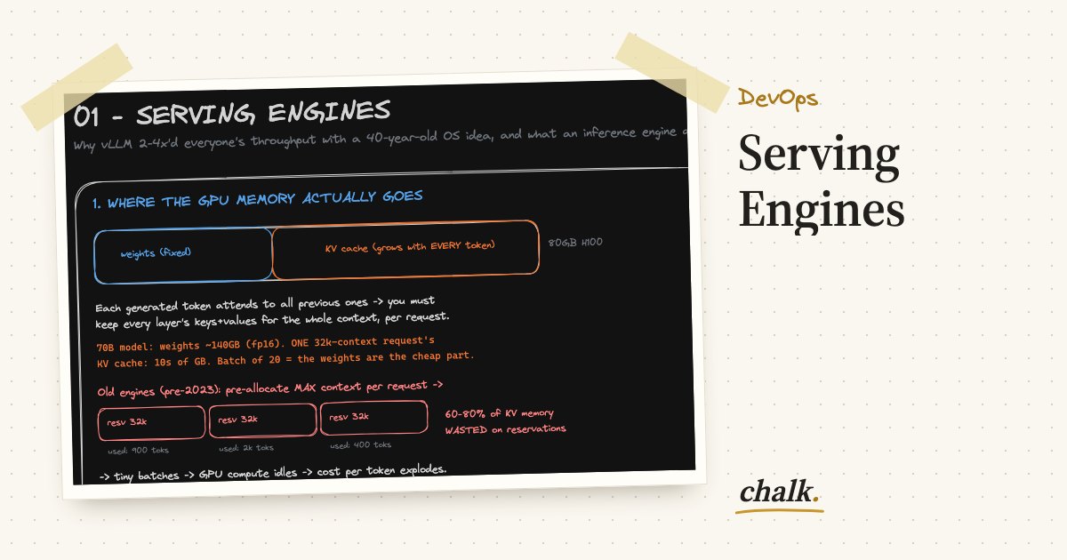 Open the full board: Serving Engines