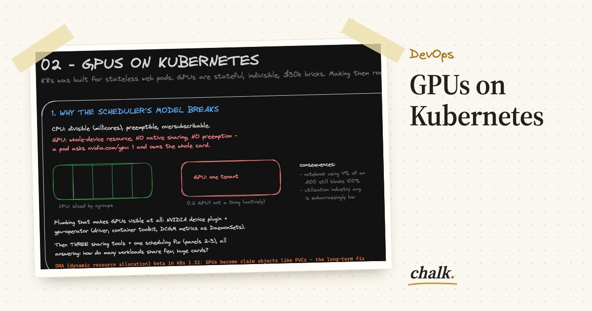 Open the full board: GPUs on Kubernetes