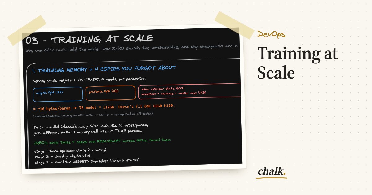 Open the full board: Training at Scale