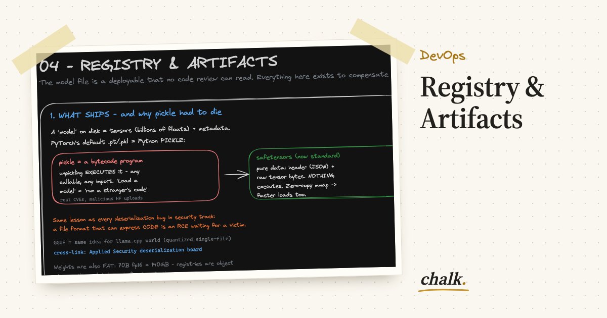 Open the full board: Registry & Artifacts