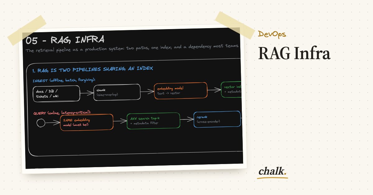 Open the full board: RAG Infra