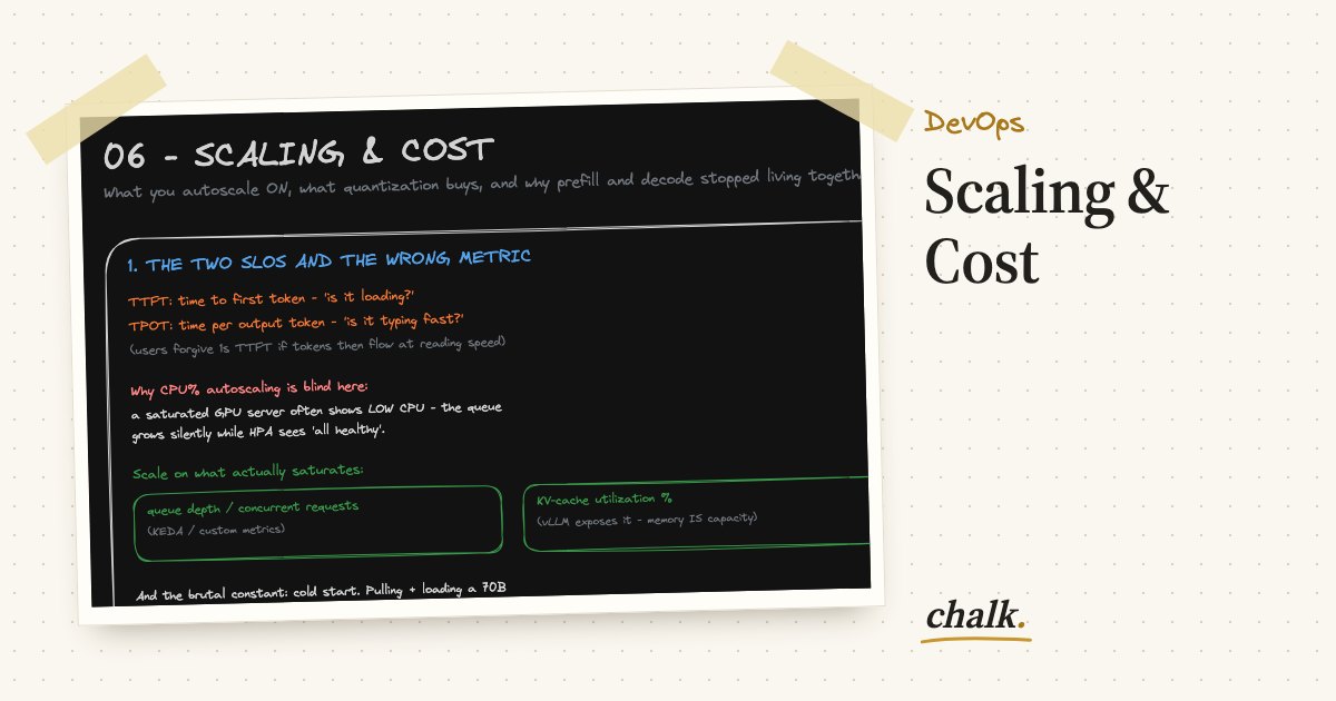 Open the full board: Scaling & Cost