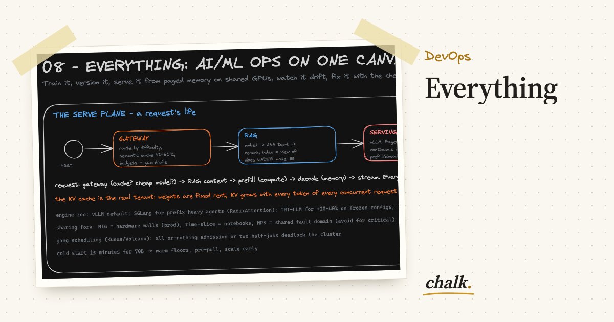 Open the full board: Everything